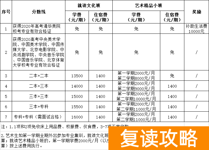 长沙恒定复读学校学费（恒定中学2021届复读班招生）