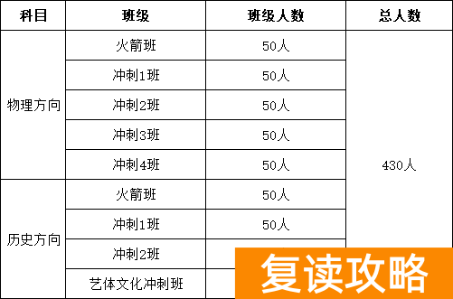 长沙恒定复读学校学费（恒定中学2021届复读班招生）