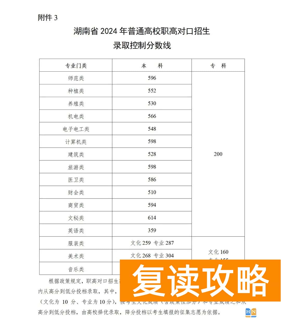 湖南2024年高考分数线：历史本科批438、物理本科批422