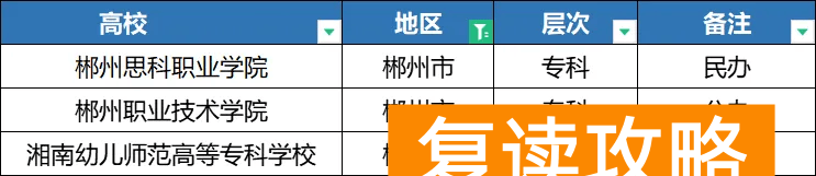 2025年湖南单招各地区院校分类汇总，备考的同学注意了！