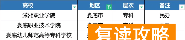 2025年湖南单招各地区院校分类汇总，备考的同学注意了！