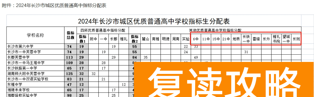 长沙即将疯狂建高中！快看你家附近有吗？
