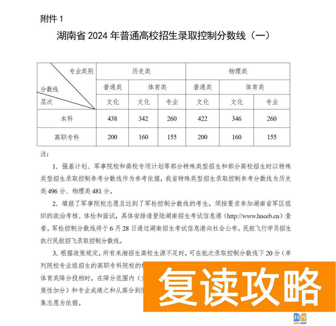 湖南2024年高考分数线：历史本科批438、物理本科批422